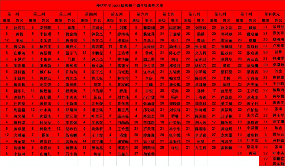 高三调研考试表彰大会现场