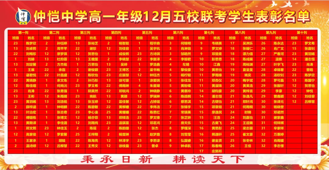 获奖学生代表与校领导合影