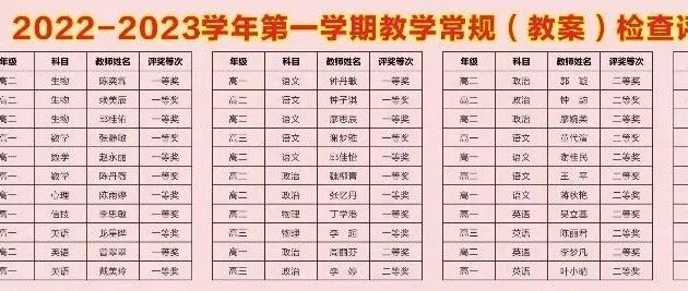 惠州仲恺中学:教学常规检查评比,以严谨促提升,以实效铸辉煌