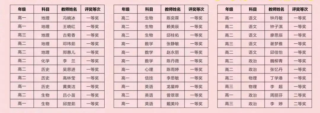 优秀教案获奖名单公示(第一部分)