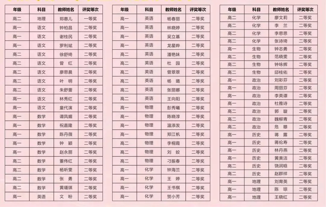 优秀作业批改获奖名单公示(第二部分)