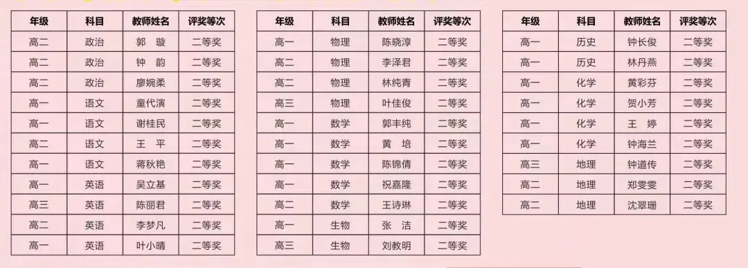 优秀教案获奖名单公示(第二部分)