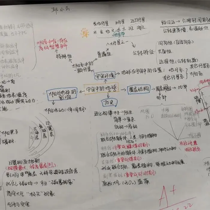 优秀作业示例十四