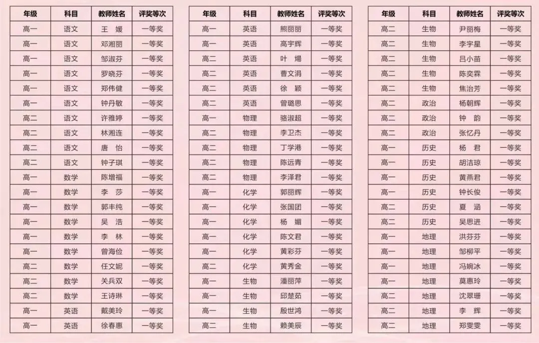 优秀作业批改获奖名单公示(第一部分)