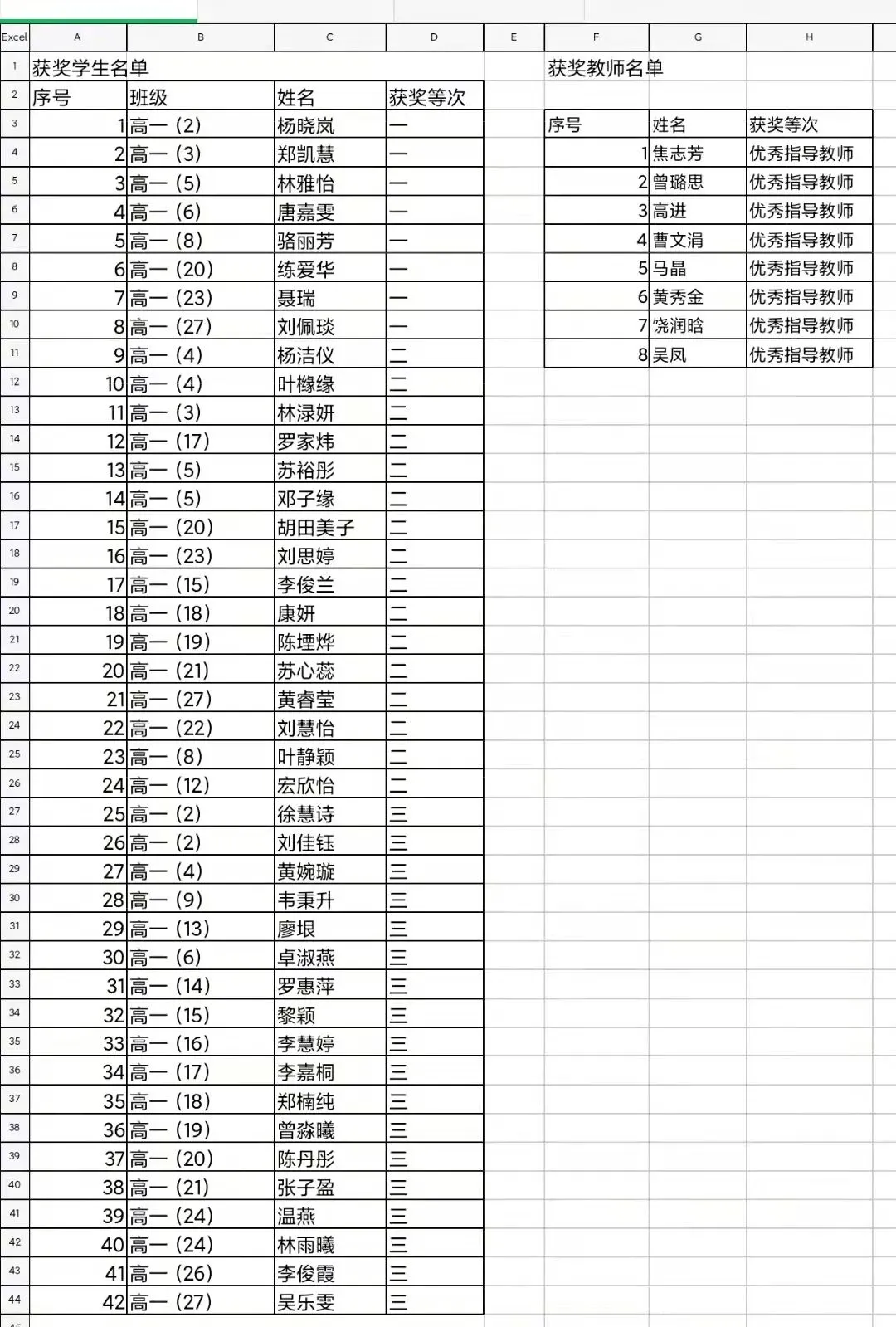 优秀指导教师与学生代表合影