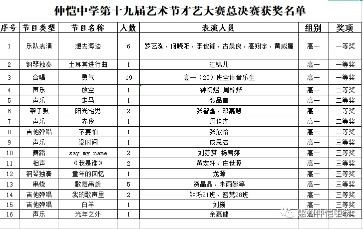 学生们在才艺大赛中表演歌舞节目