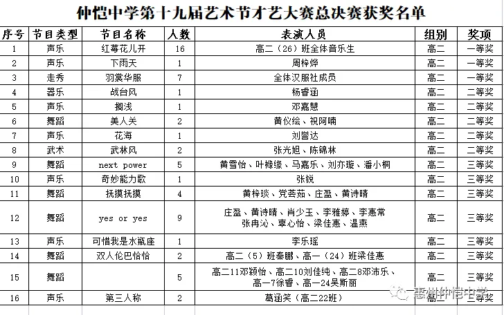 才艺大赛舞台上充满活力的表演