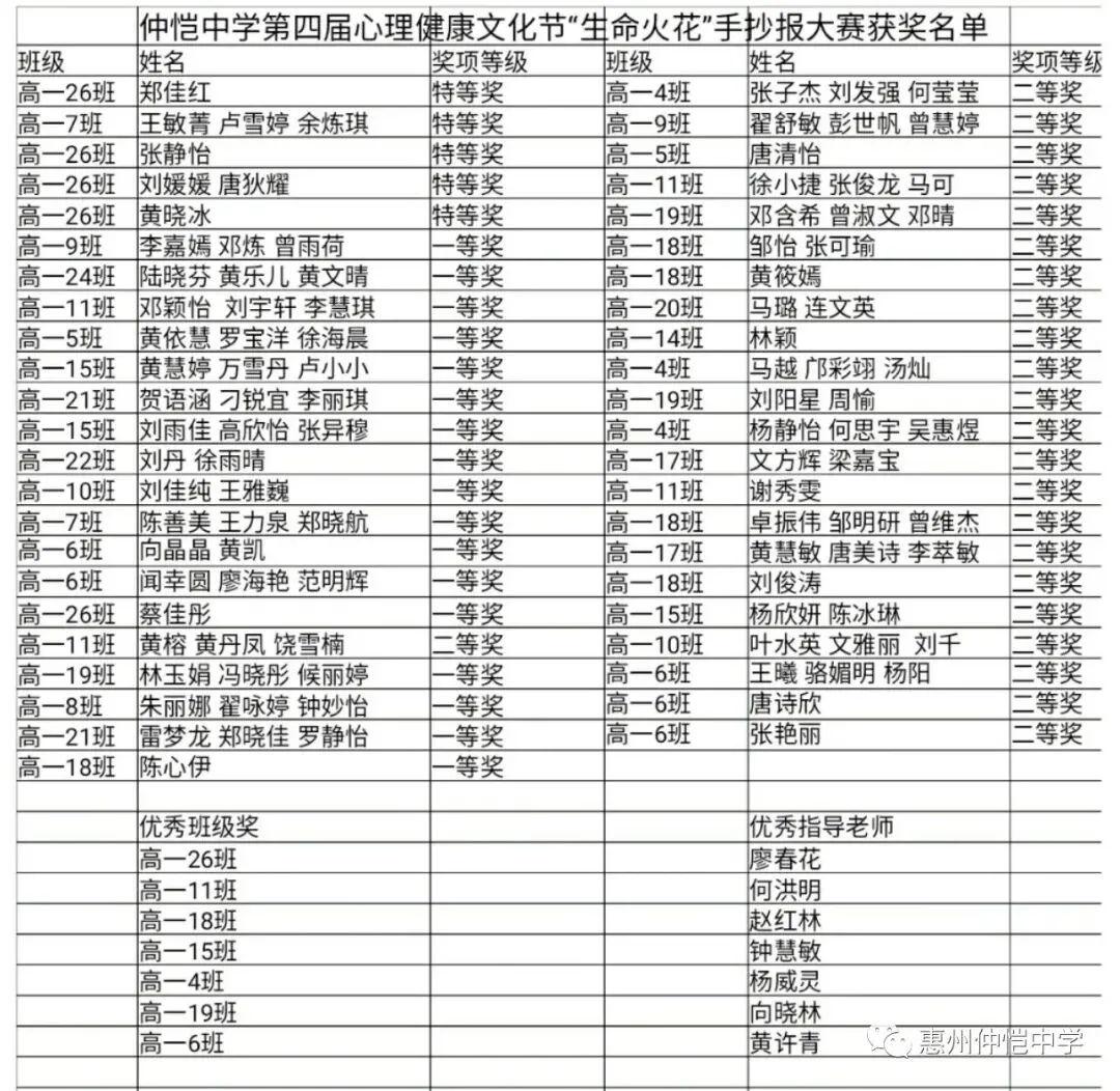 详细的获奖名单展示