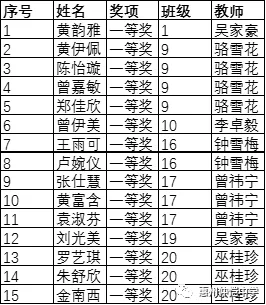 七年级英语书法比赛获奖作品展示
