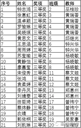 学生英语书法获奖作品