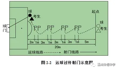 运射测试示意图