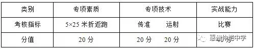 5x25米折返跑测试