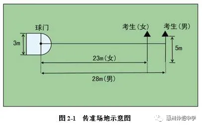 传准测试示意图