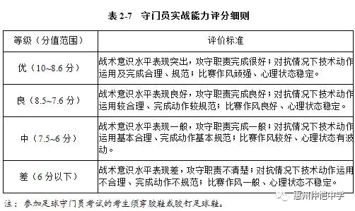 守门员实战能力评分细则