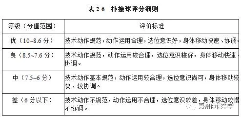 扑接球评分细则