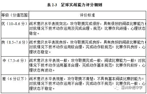 实战能力评分细则